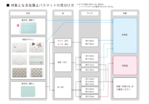 ニトリ珪藻土バスマットの見分け方 ニトリ以外は大丈夫 毎日にほんのちょっぴりスパイスを